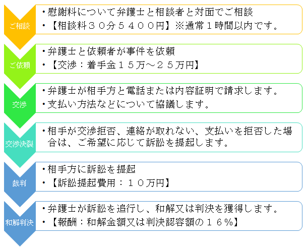 不倫の慰謝料 沖縄の弁護士による離婚相談 弁護士法人ニライ総合法律事務所